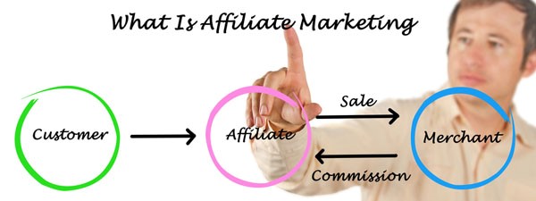 affliate-marketing